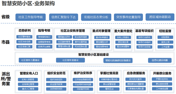 智慧安防解决方案