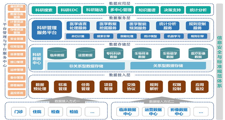 智慧医院解决方案