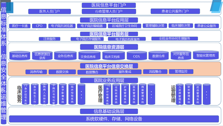 智慧医院解决方案