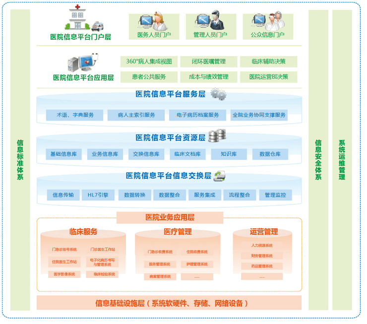 智慧医院解决方案