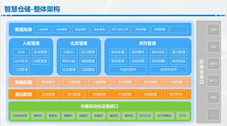 智慧仓储解决方案