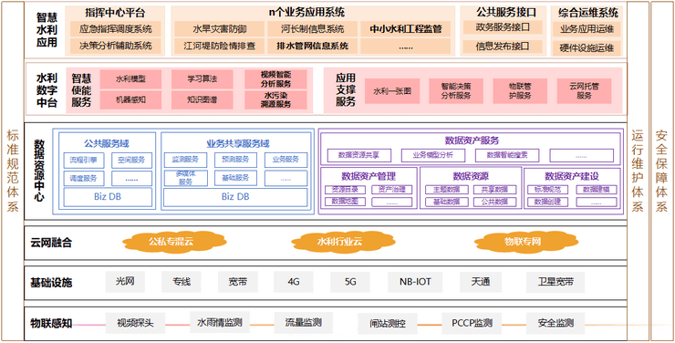 智慧水务解决方案