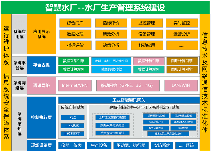 智慧水务解决方案