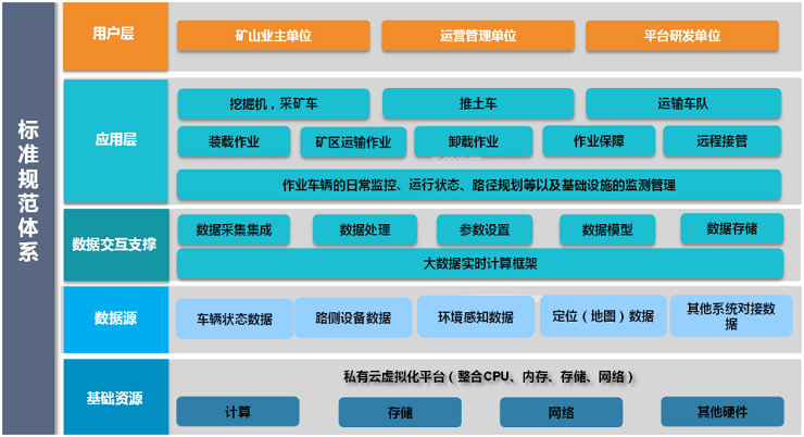 智慧矿山解决方案