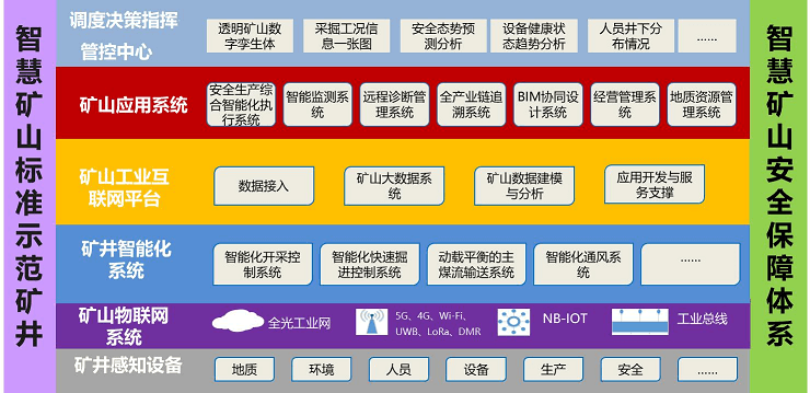 智慧矿山解决方案