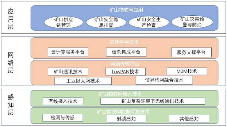 智慧矿山解决方案