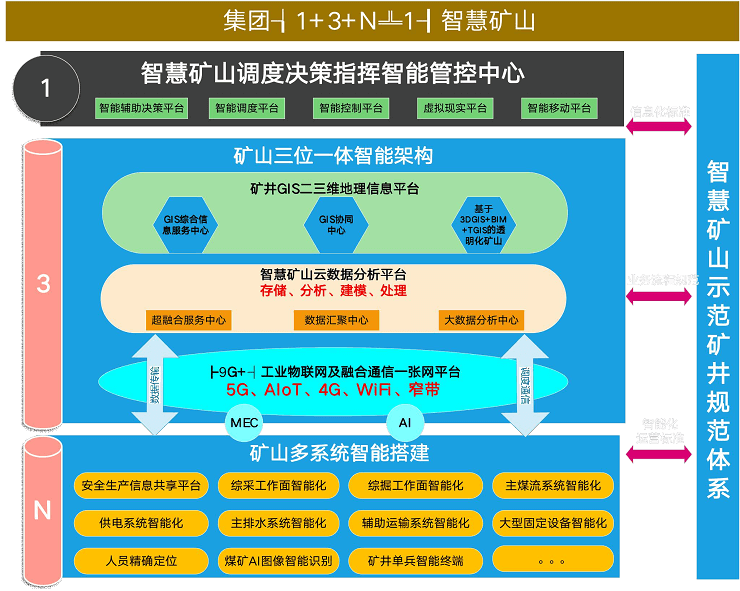 智慧矿山解决方案