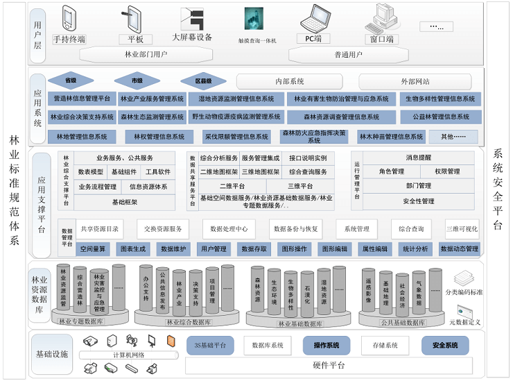 智慧林业解决方案