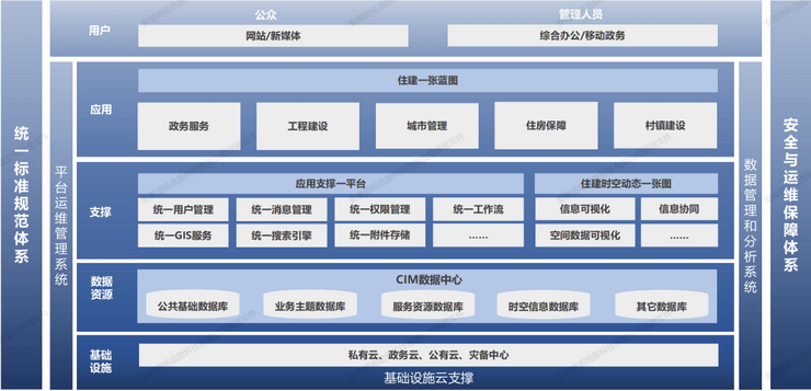 智慧住建解决方案