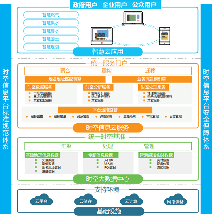 智慧燃气解决方案