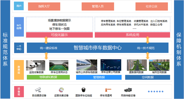 智慧停车解决方案