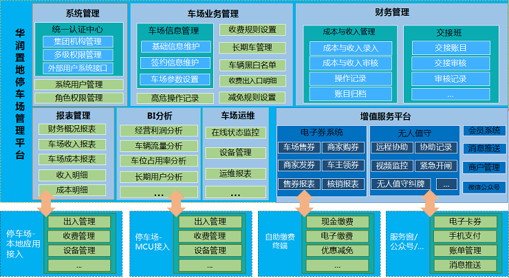 智慧停车解决方案