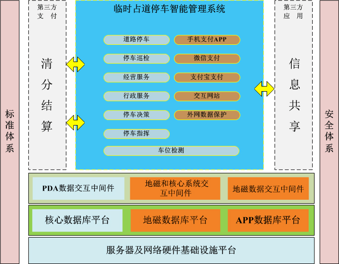 智慧停车解决方案