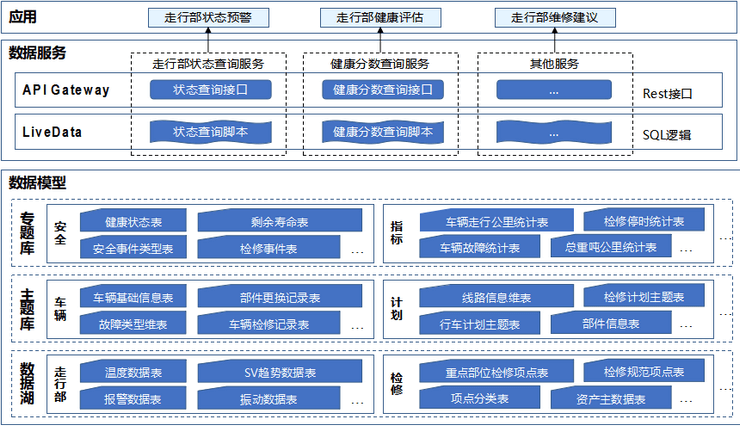 智慧地铁轨道交通解决方案