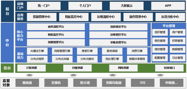 智慧运维解决方案