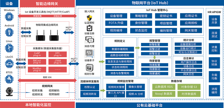 智慧运维解决方案