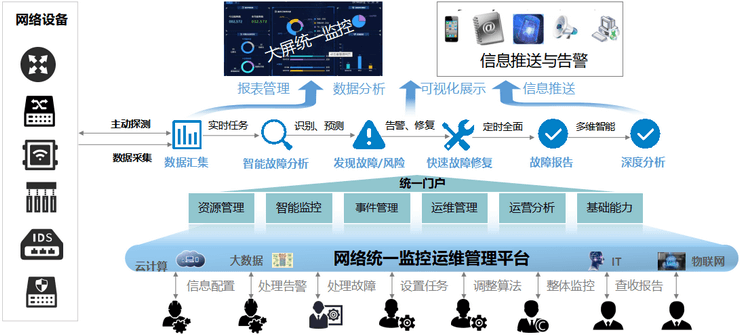 智慧运维解决方案