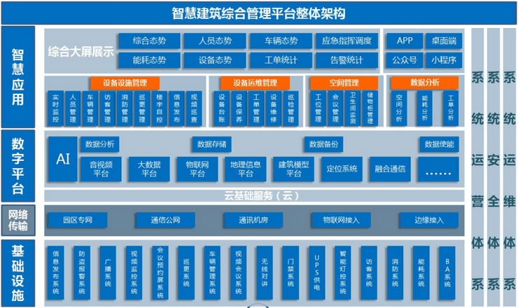 智慧运维解决方案