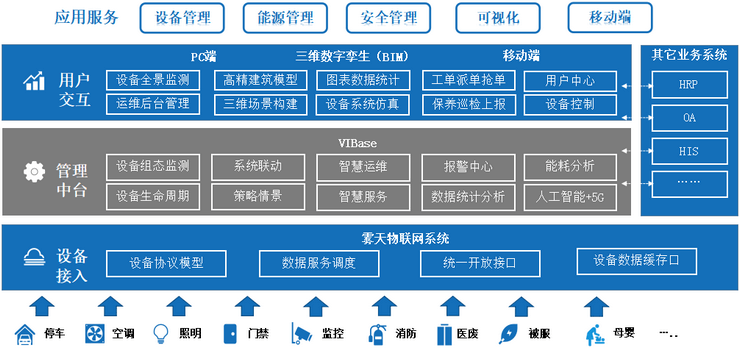 智慧运维解决方案