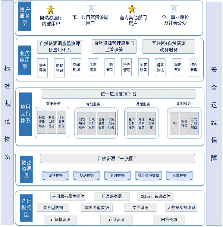 智慧国土解决方案