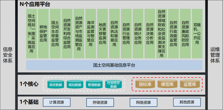 智慧国土解决方案