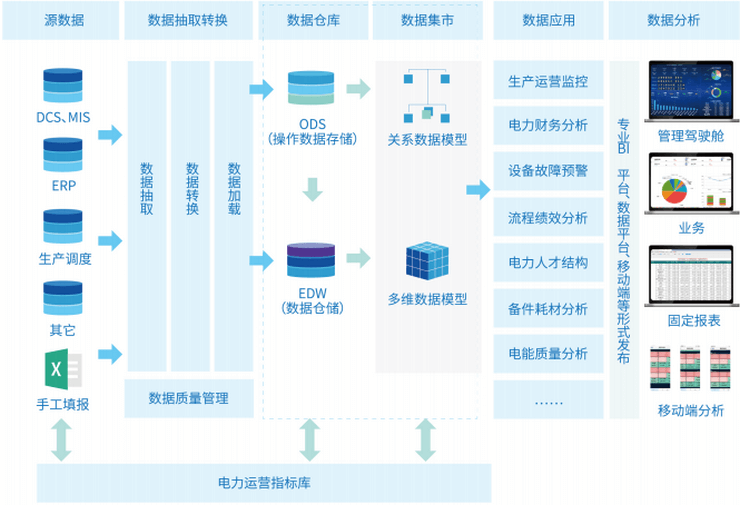 智慧电力解决方案