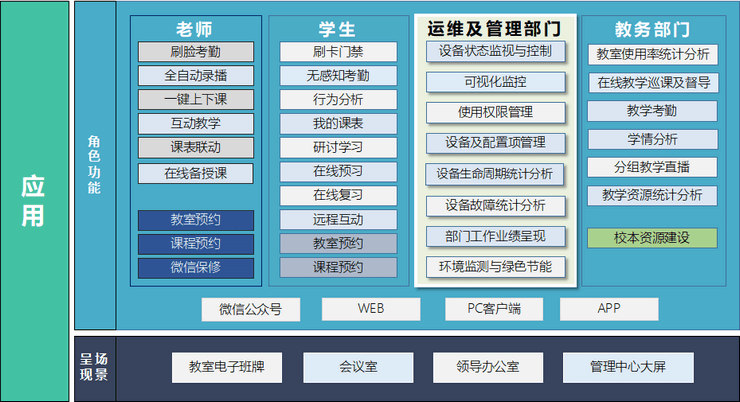 智慧教室解决方案