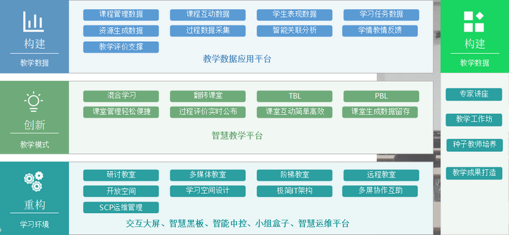 智慧教室解决方案