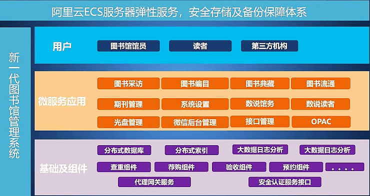 智慧图书馆解决方案