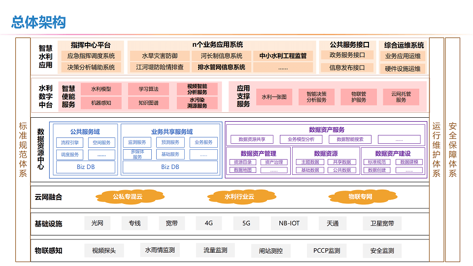 智慧水利解决方案