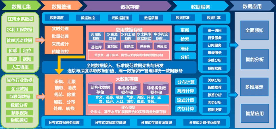 智慧水利解决方案