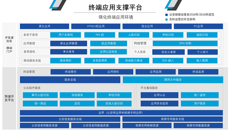 智慧警务解决方案