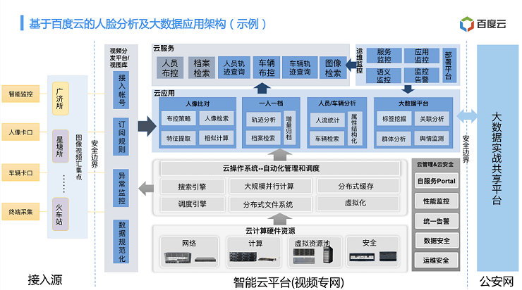 智慧警务解决方案