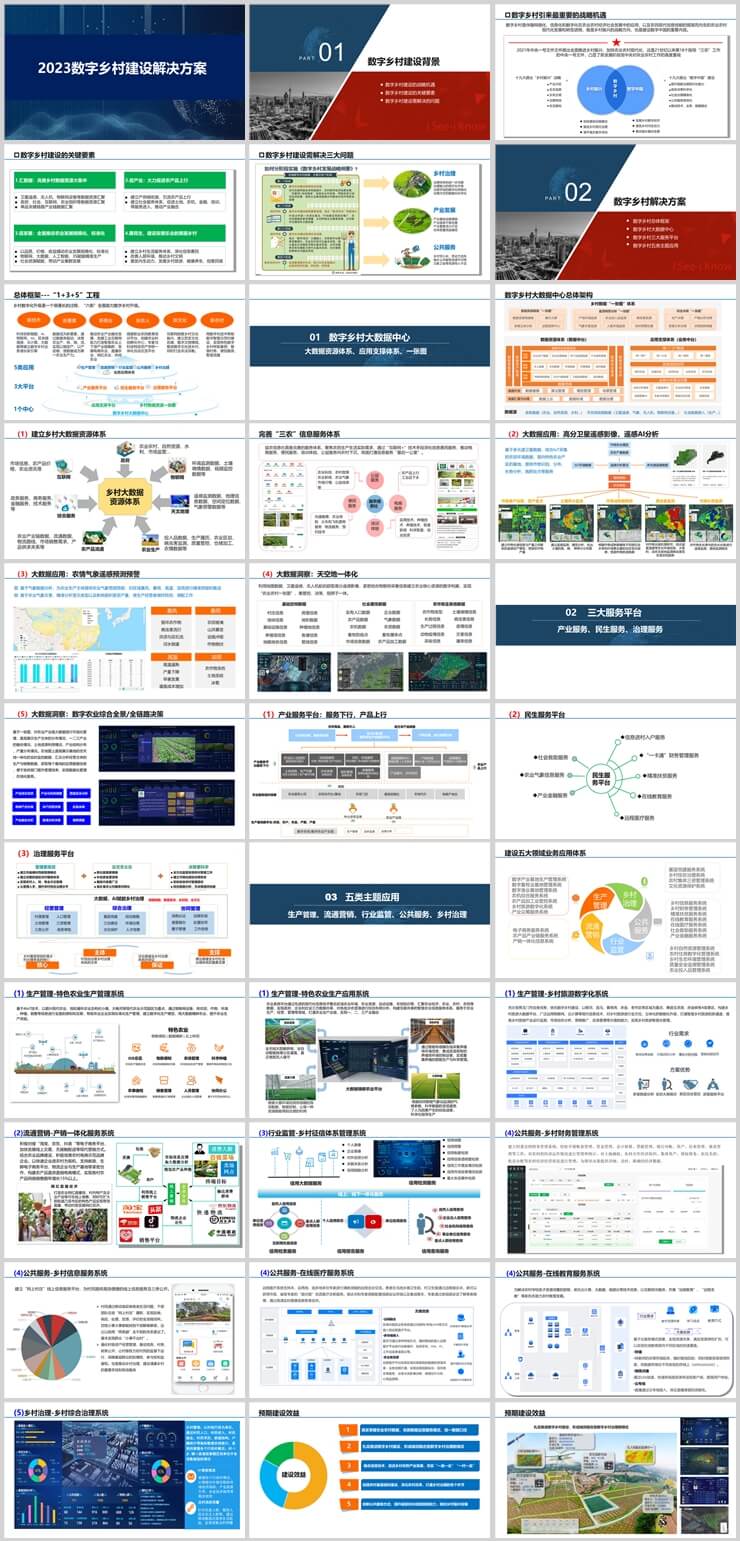 数字乡村-智慧农业解决方案