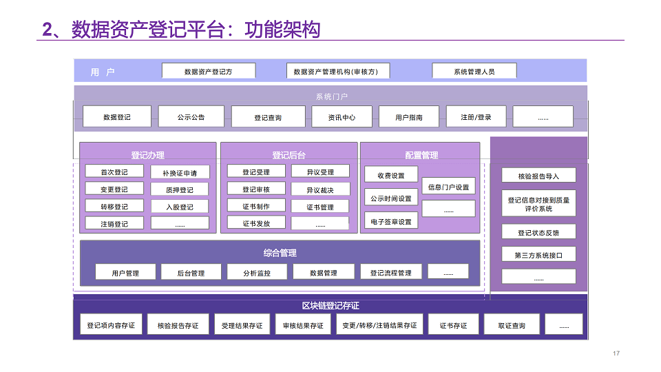 数据资产解决方案