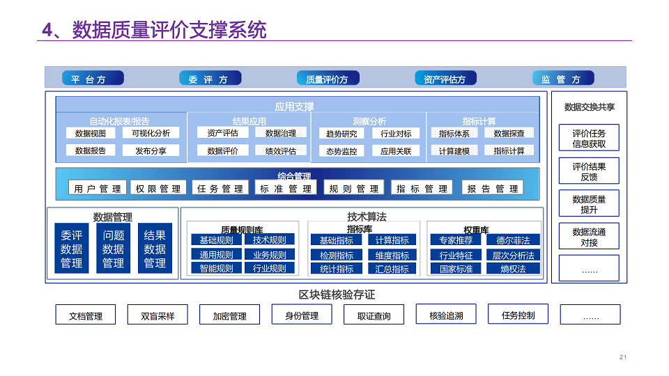 数据资产解决方案