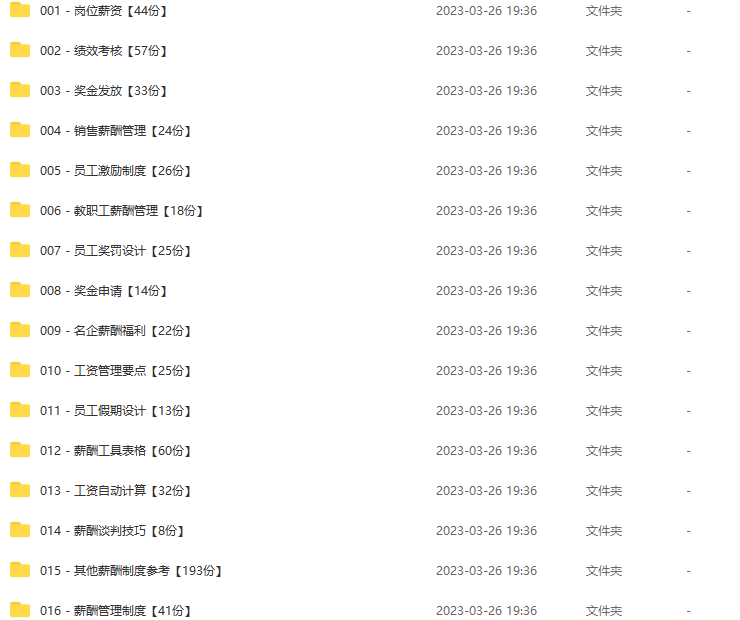 中小企业日常运营管理必备工具包