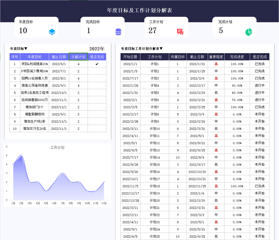 工作计划进度Excel管理模板大全