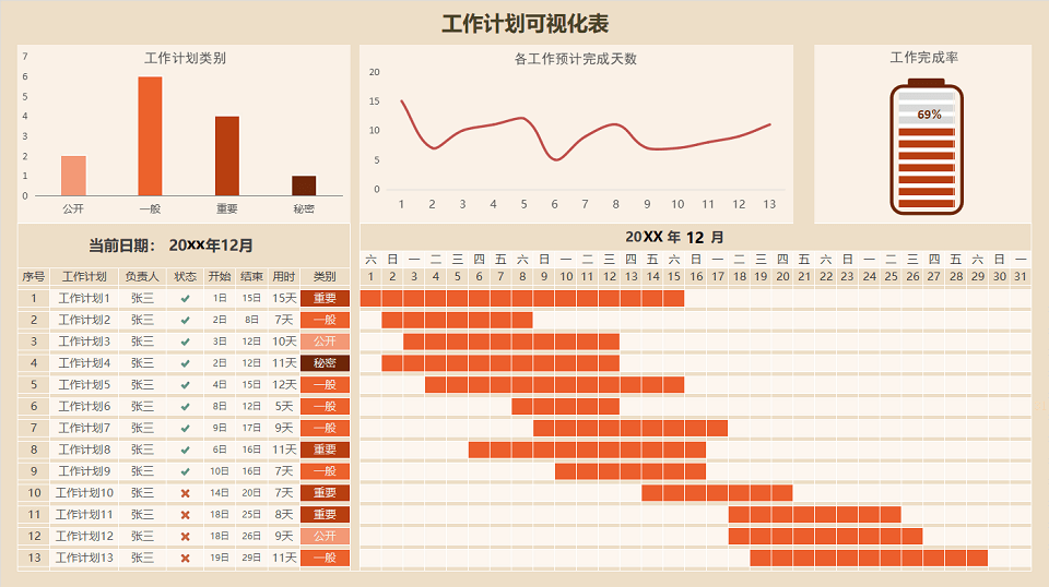 工作计划进度Excel管理模板大全