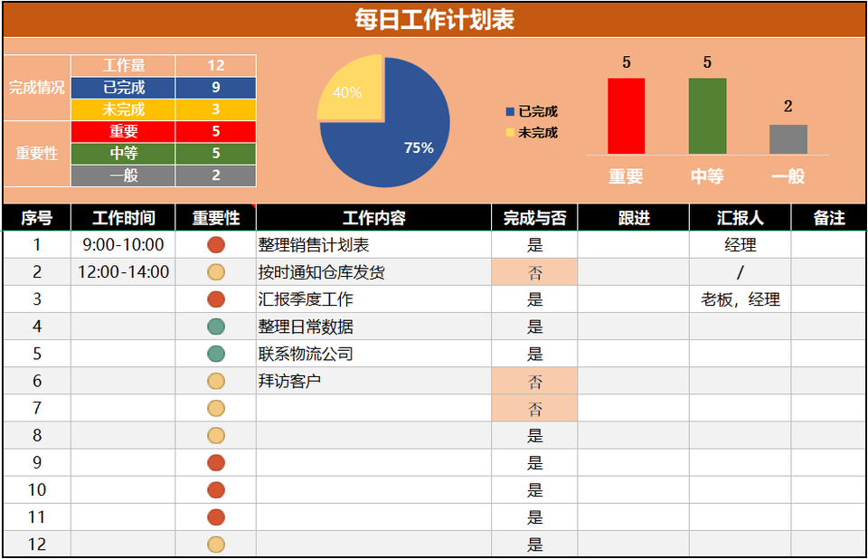 工作计划进度Excel管理模板大全