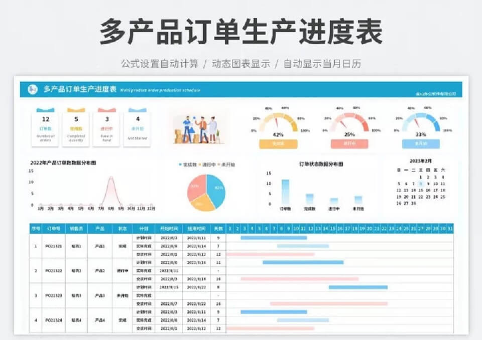 工作计划进度Excel管理模板大全