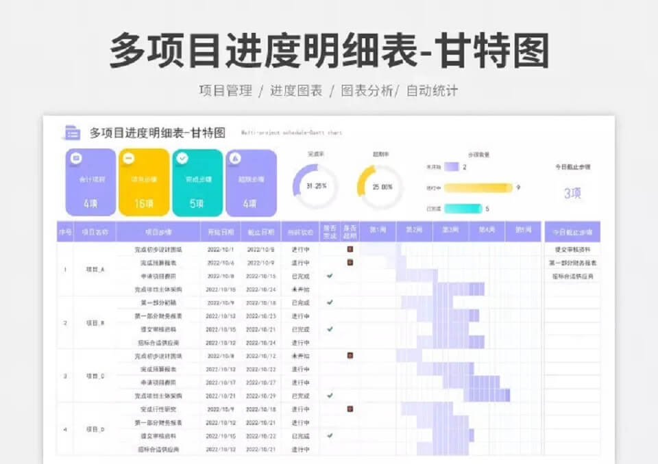 工作计划进度Excel管理模板大全