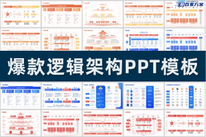 爆款逻辑架构图PPT模板