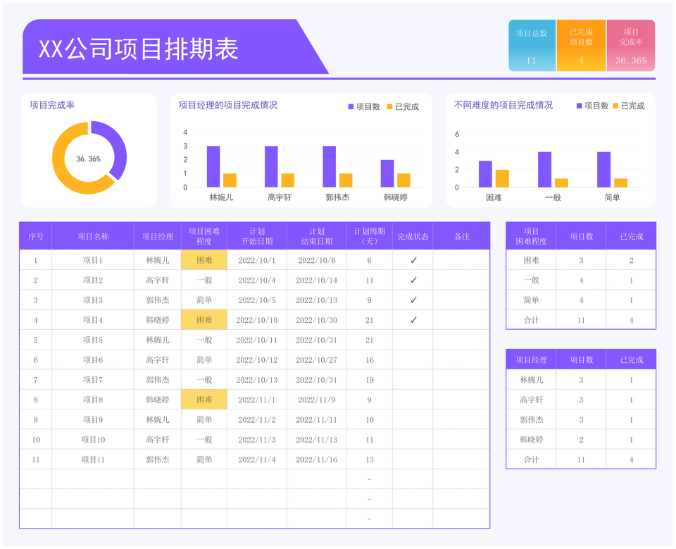 项目管理月报-周报-排期-跟踪表Excel表格50套