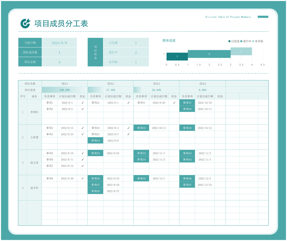 项目管理月报-周报-排期-跟踪表Excel表格50套