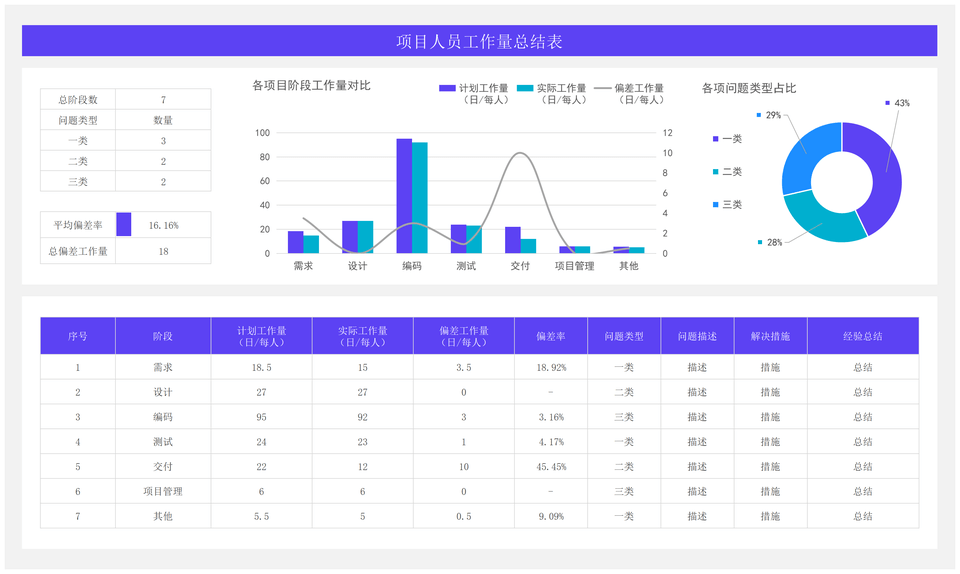 项目管理月报-周报-排期-跟踪表Excel表格50套