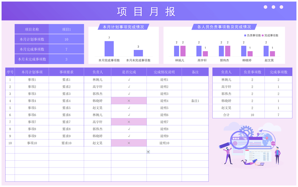 项目管理月报-周报-排期-跟踪表Excel表格50套