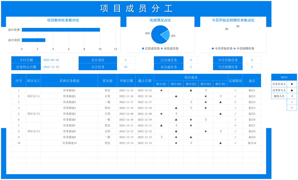 项目管理月报-周报-排期-跟踪表Excel表格50套