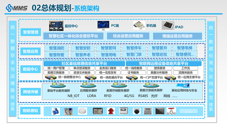 智慧社区解决方案