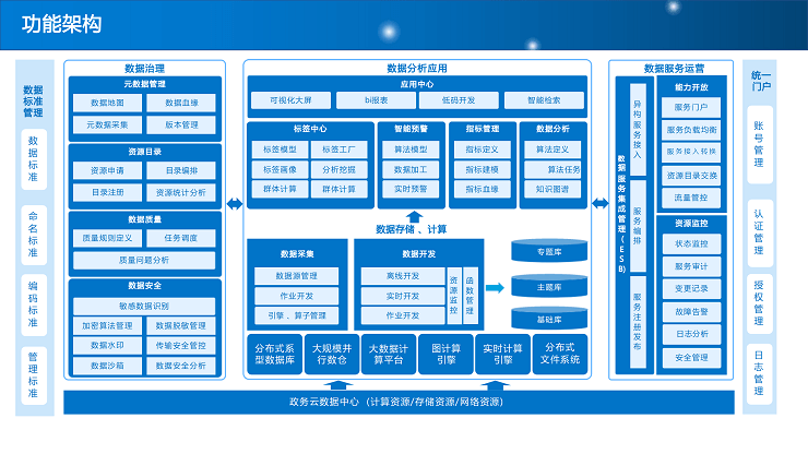 智慧政务解决方案